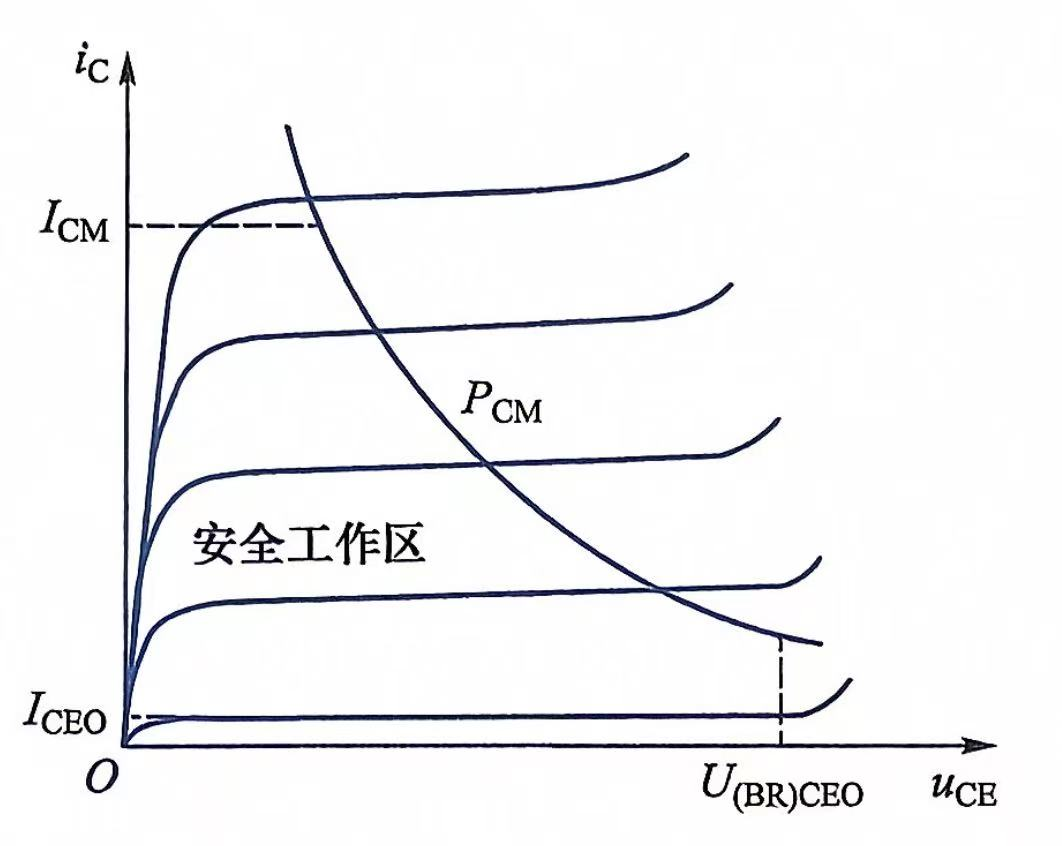 安全工作区