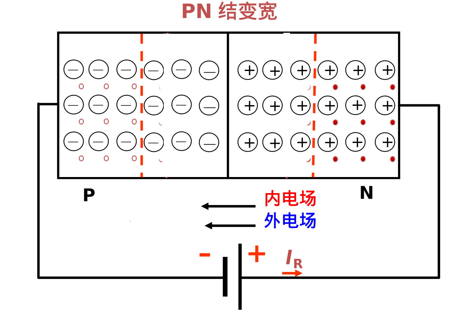 PN结反向偏置