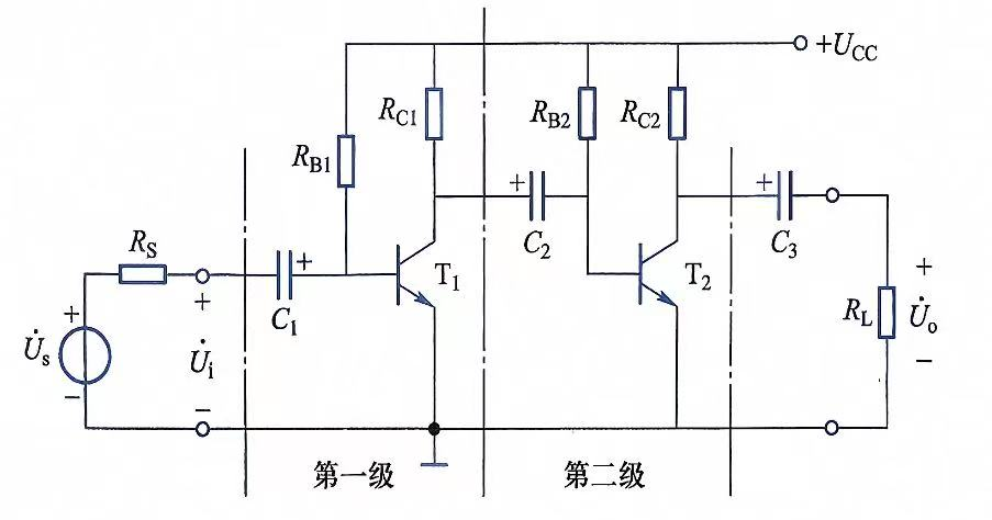 阻容耦合