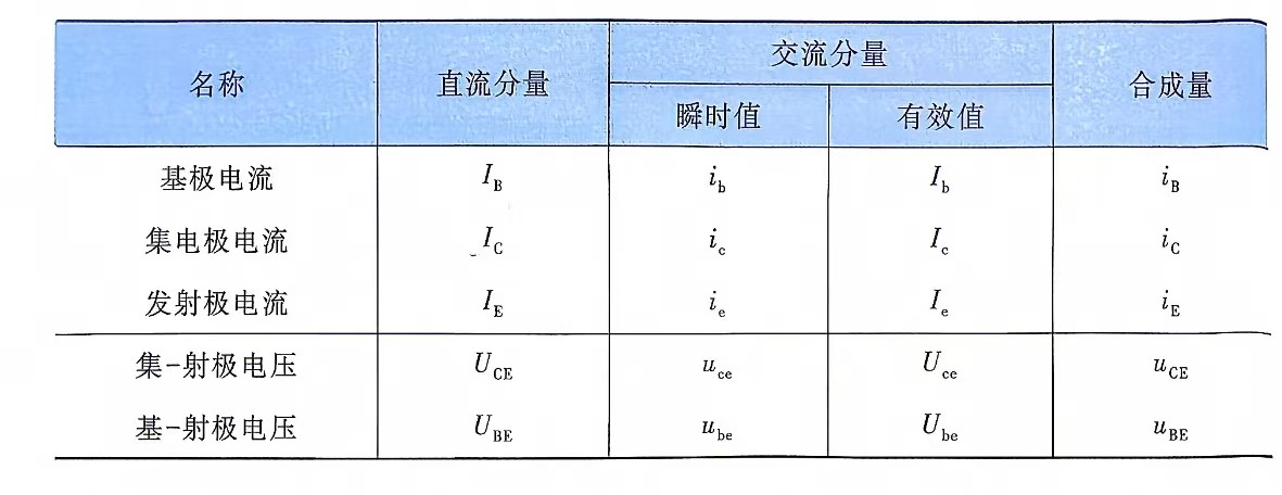符号规定