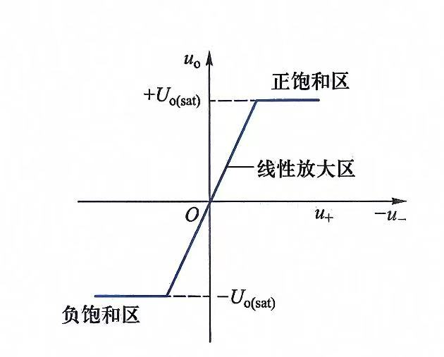 电压传输特性