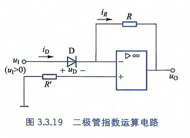 指数运算电路