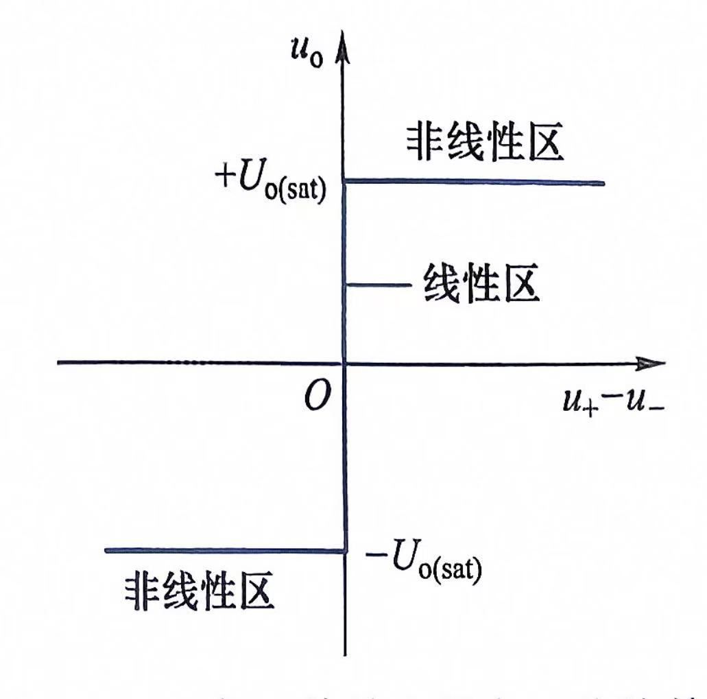 理想输出特性