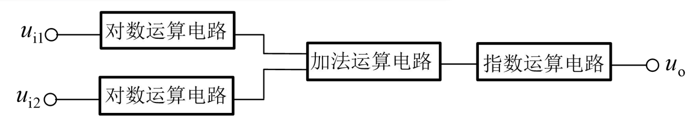 乘法运算