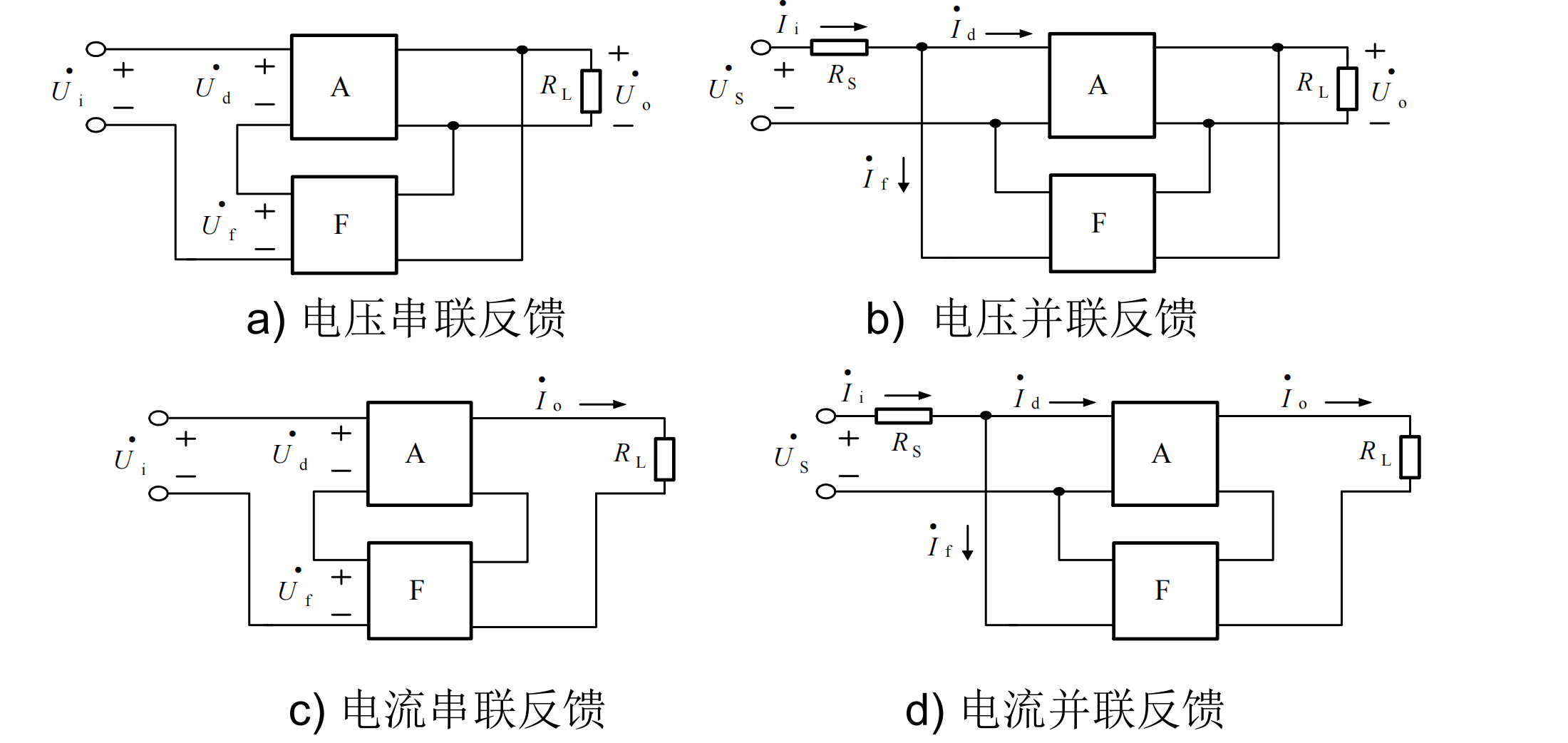放大电路的负反馈类型