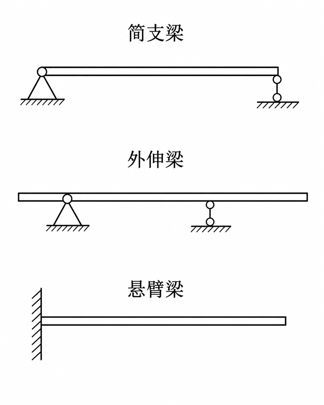 梁