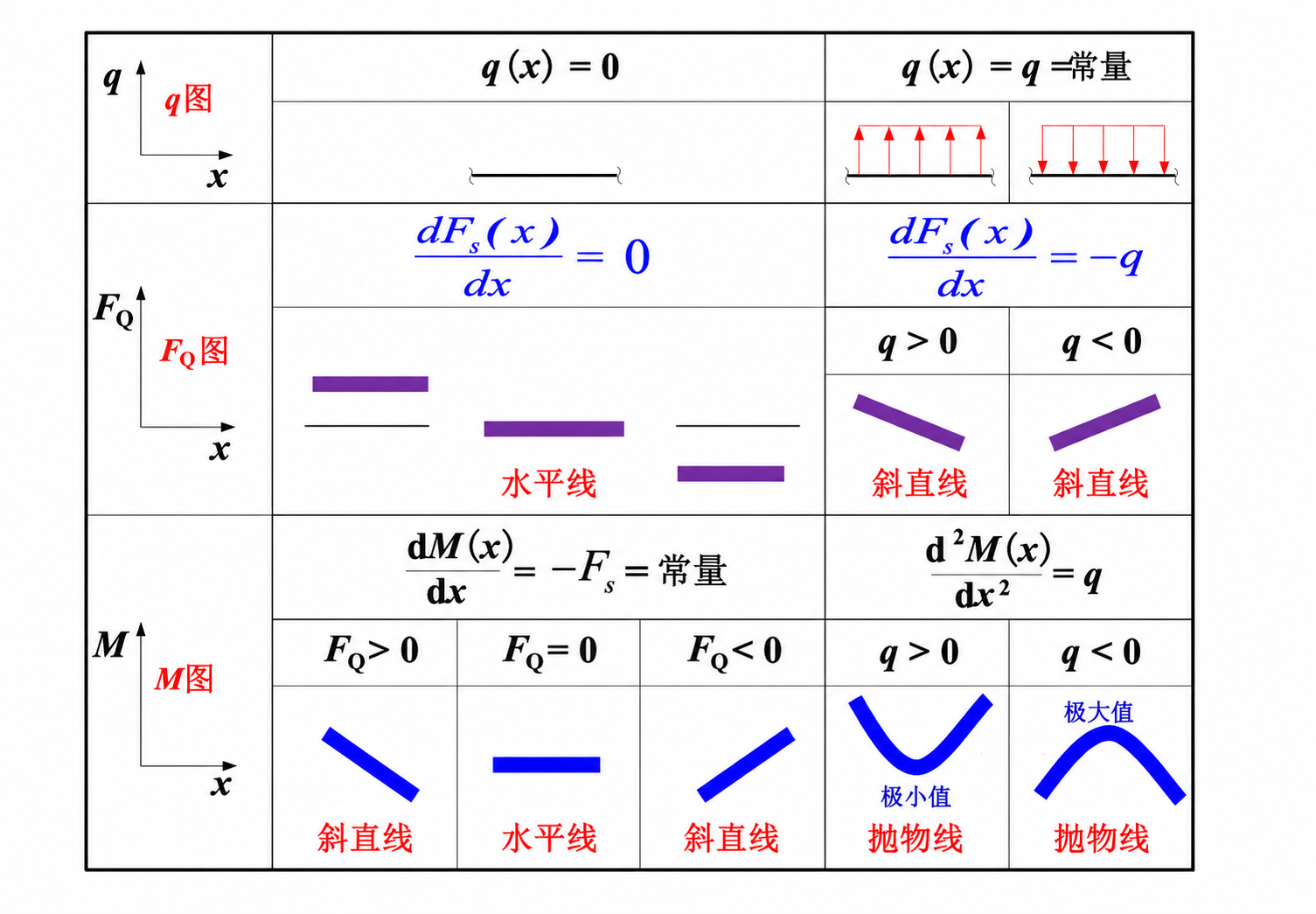 表格