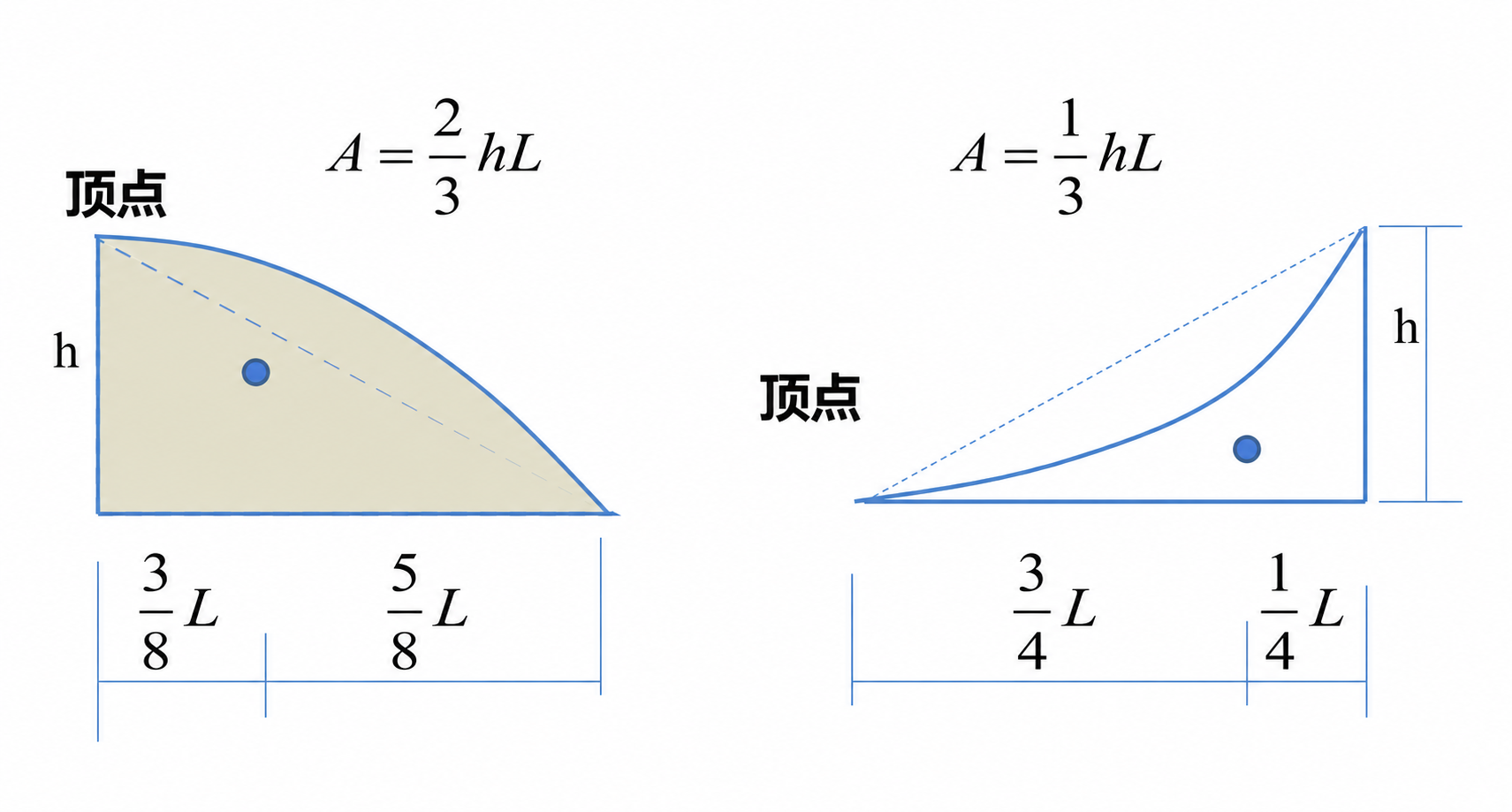 二次抛物线