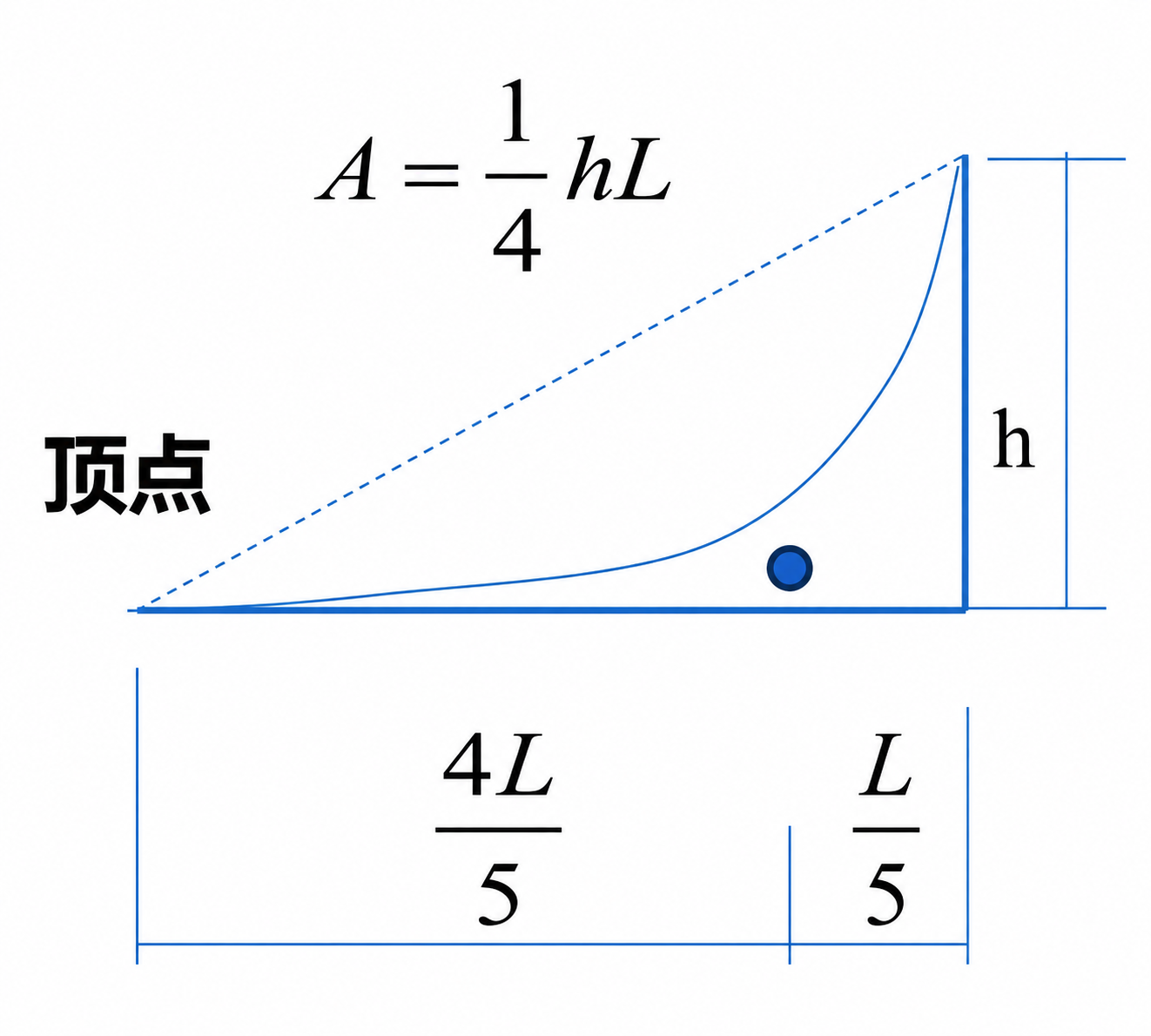 三次抛物线