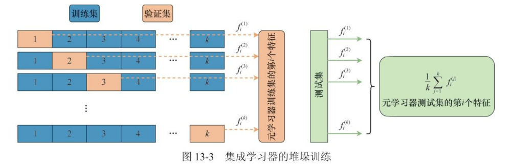 堆垛算法