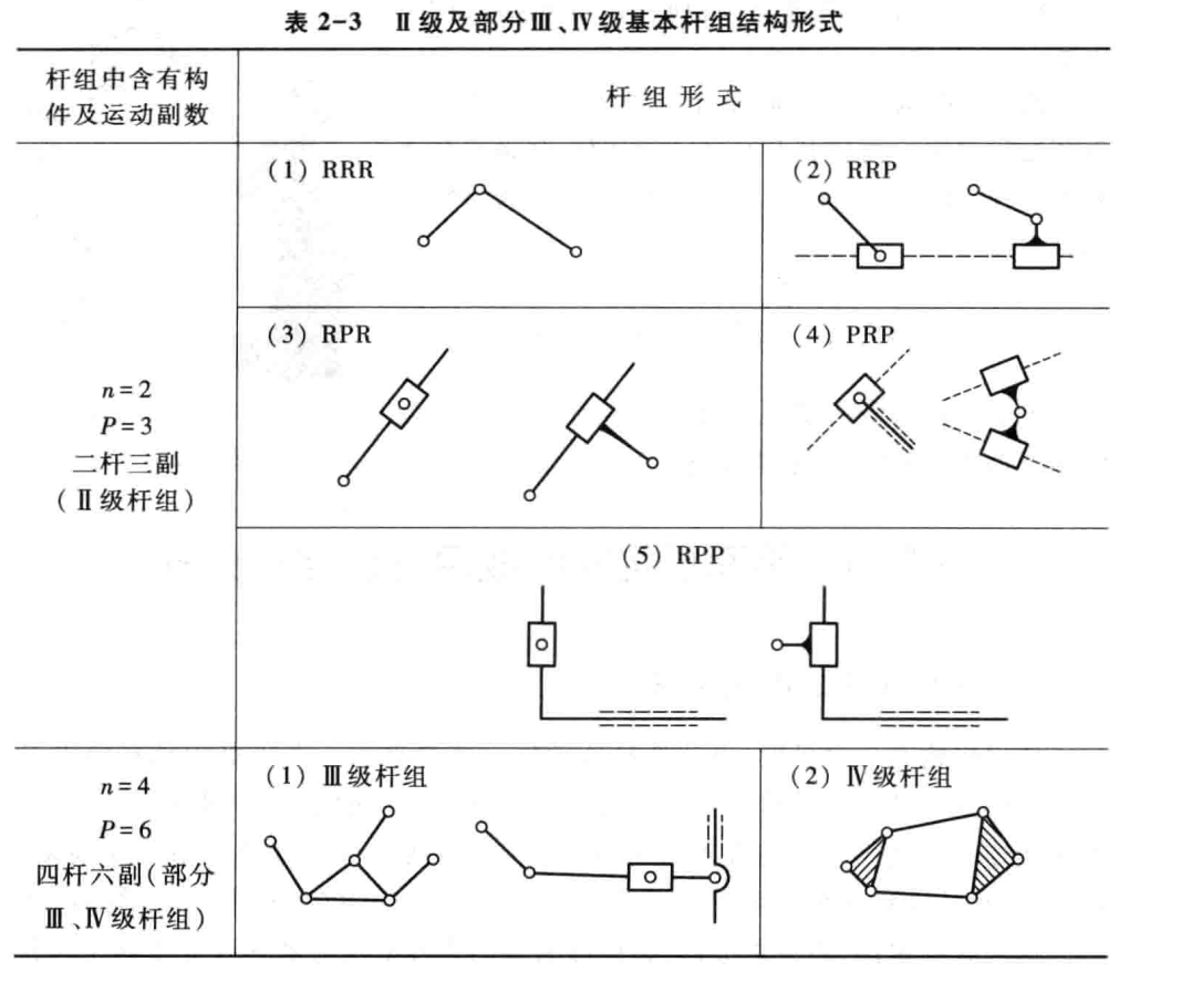 基本杆组