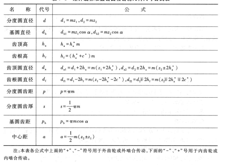 渐开线标准直齿圆柱齿轮几何尺寸公式