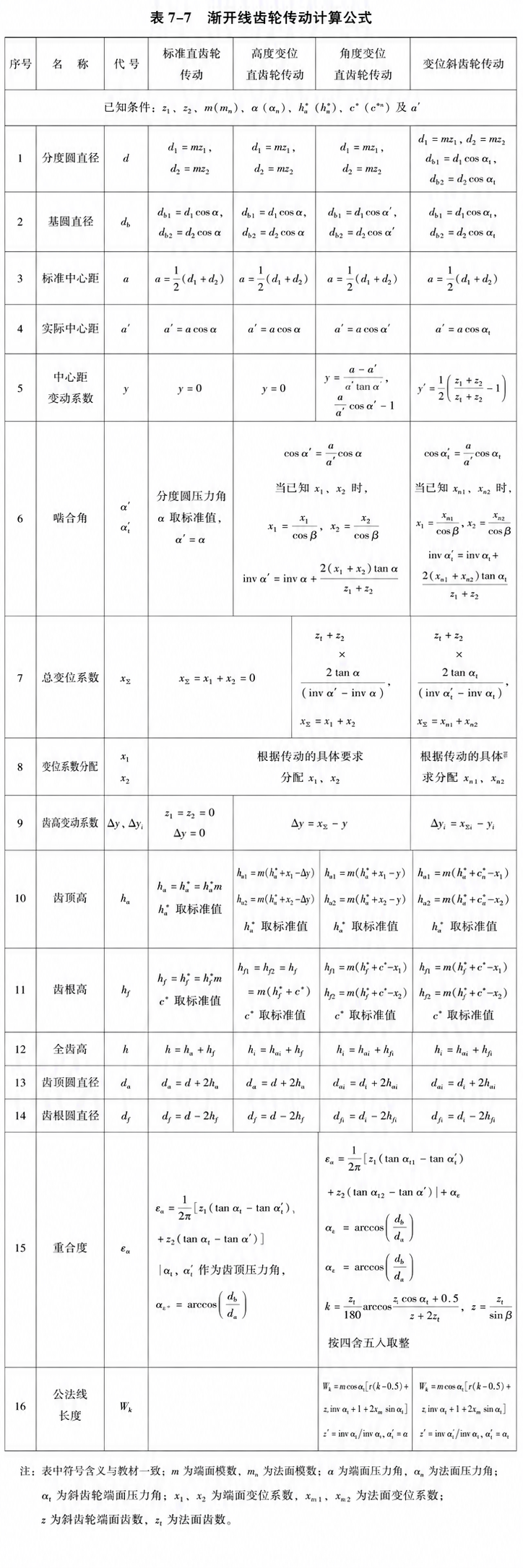 圆柱齿轮传动计算